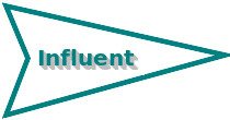 Influent.xyz